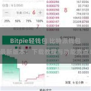 Bitpie轻钱包 比特派钱包最新版本：下载教程与功能亮点！