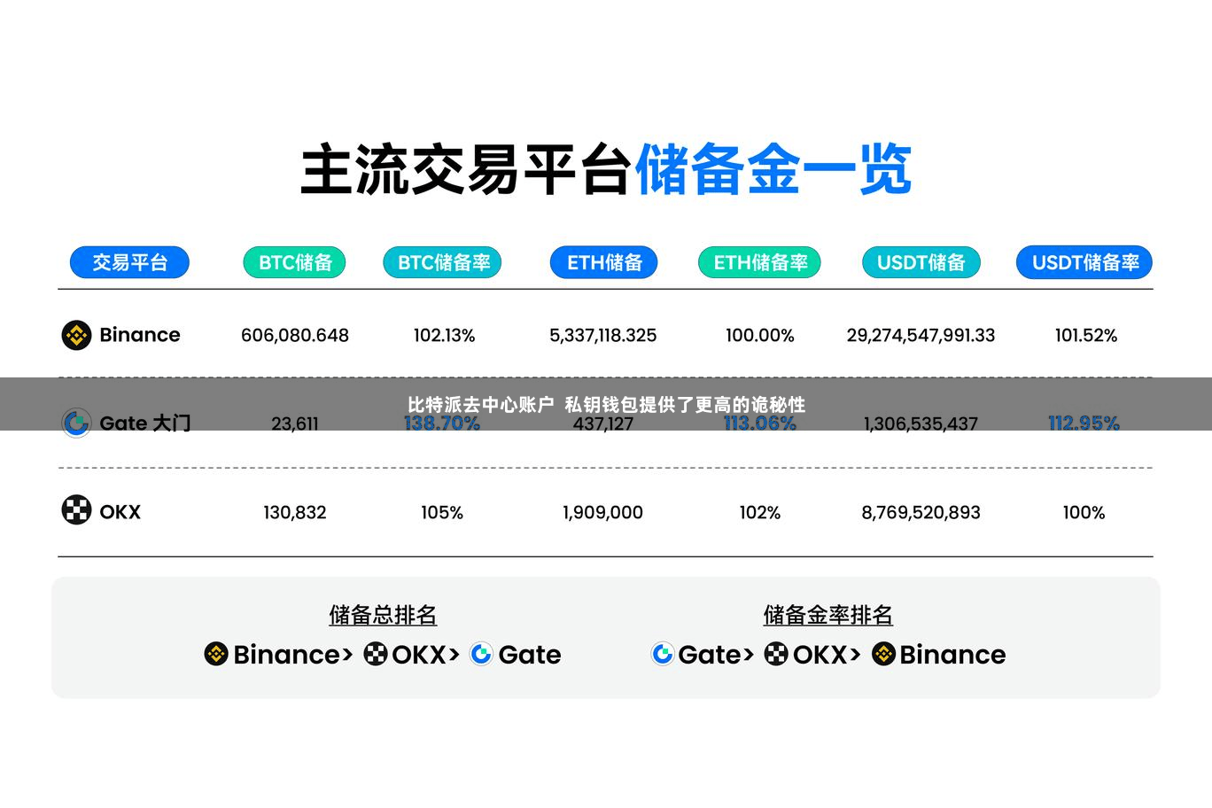 比特派去中心账户  私钥钱包提供了更高的诡秘性